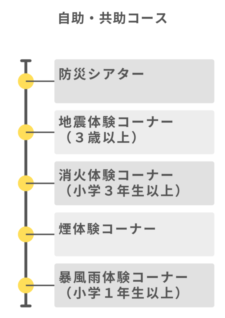 本所防災館　自助・共助コース