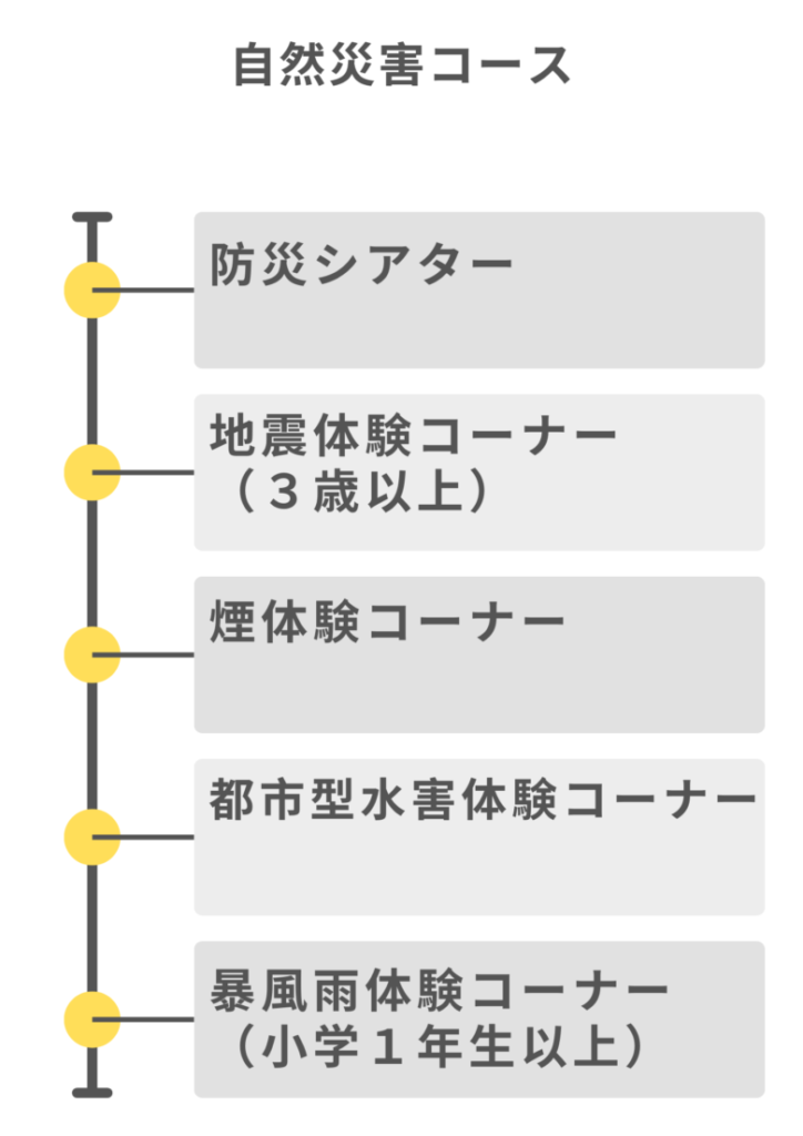 本所防災館　自然災害コース